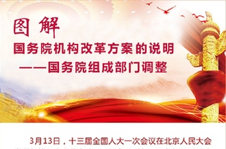 [兩會&middot;國務(wù)院機(jī)構(gòu)改革]圖解國務(wù)院機(jī)構(gòu)改革方案的說明&mdash;&mdash;國務(wù)院其他機(jī)構(gòu)調(diào)整