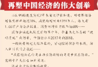 [兩會新華全媒頭條&middot;兩會特別報(bào)道]再塑中國經(jīng)濟(jì)的偉大創(chuàng)舉