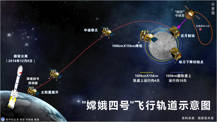 嫦娥一小步，人類一大步！