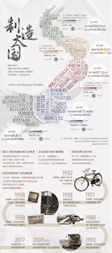制造大國(guó)&mdash;&mdash;70年&bull;大國(guó)數(shù)據(jù)系列