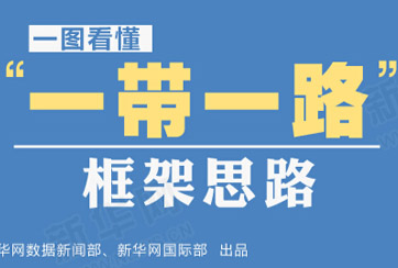&ldquo;一帶一路&rdquo;是什么？