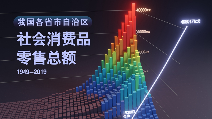 【數(shù)&middot;百年】買買買，中國人的日子越過越紅火！