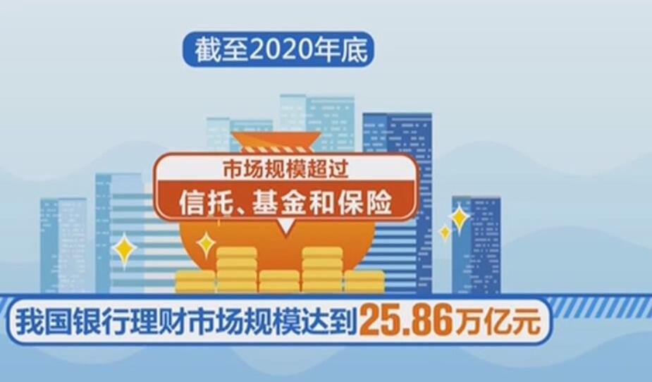 我國銀行理財(cái)規(guī)模接近26萬億元