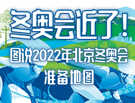 冬奧會(huì)近了！圖說(shuō)2022年北京冬奧會(huì)準(zhǔn)備地圖