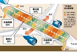 遇到意外，保持冷靜最重要