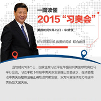 一圖讀懂2015&ldquo;習(xí)奧會&rdquo;