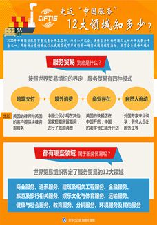 走近&ldquo;中國服務&rdquo;，12大領域知多少？