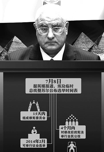 埃及突然&ldquo;變天&rdquo;因&ldquo;民主試驗&rdquo;失敗？