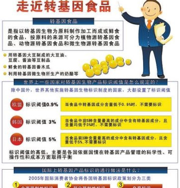 網(wǎng)傳轉基因食品鑒別法對嗎？