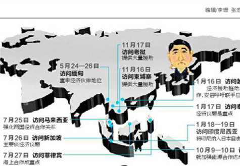 安倍遍訪東盟國家欲何為？