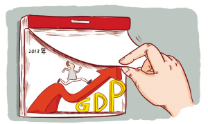 中國經(jīng)濟(jì)